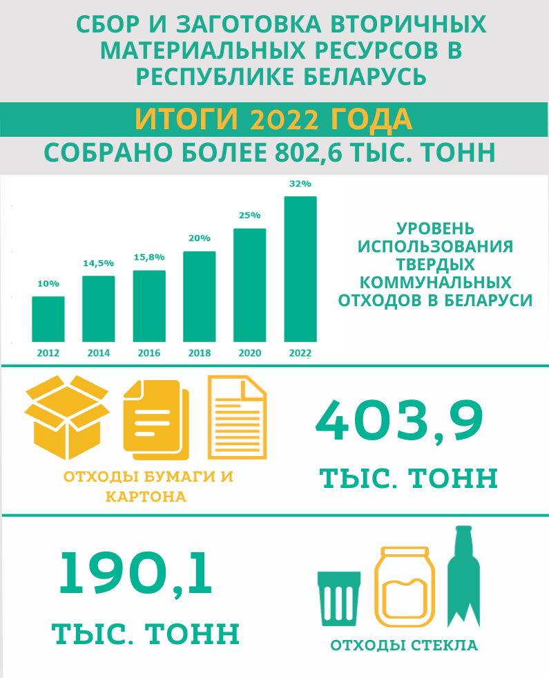 Заготовка ВМР итоги 2022_ч1н.png Заготовка ВМР итоги 2022_ч1н.png