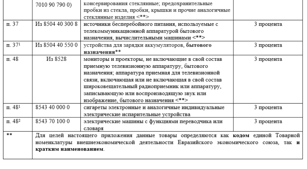 постановление Совмина 3-.png постановление Совмина 3-.png