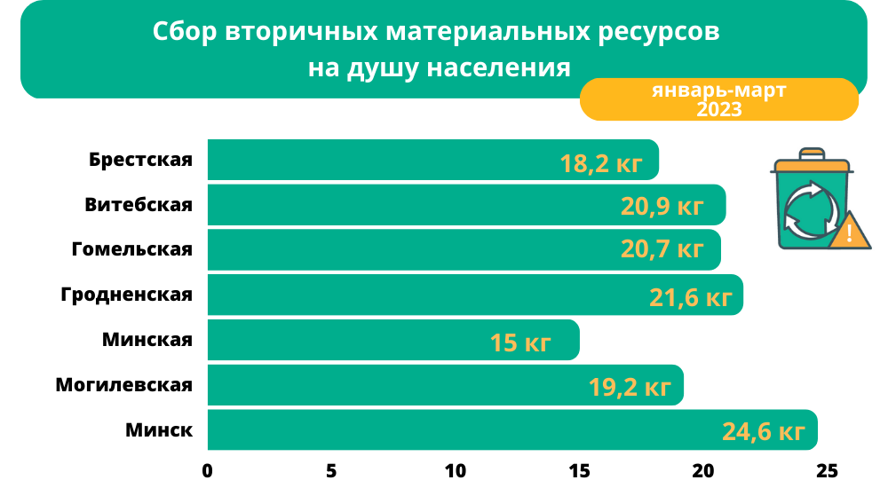 диаграмма сбор вмр на душу населения.png диаграмма сбор вмр на душу населения.png
