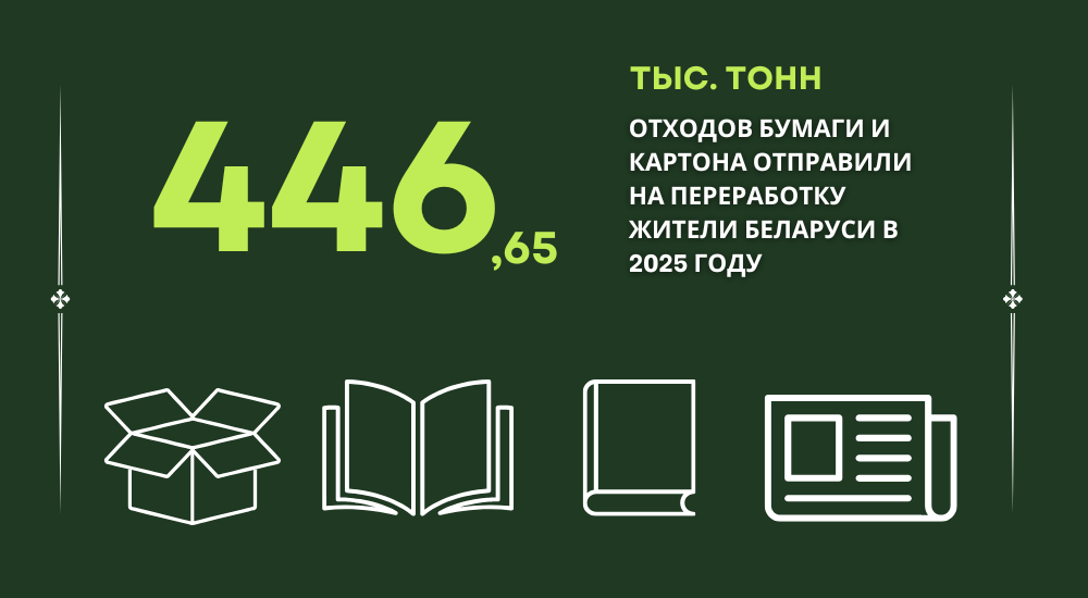 Макулатура в Беларуси собрали в 2025 году.png