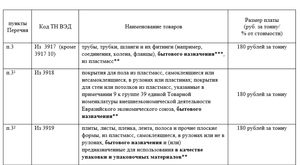 постановление Совмина 1-.png постановление Совмина 1-.png